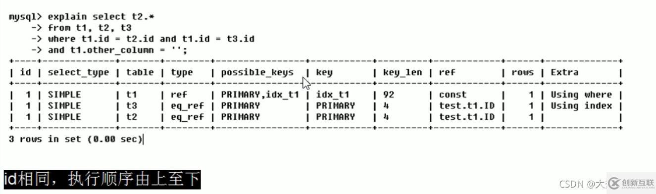 MySQL中SQL優(yōu)化、索引優(yōu)化、鎖機(jī)制、主從復(fù)制的方法