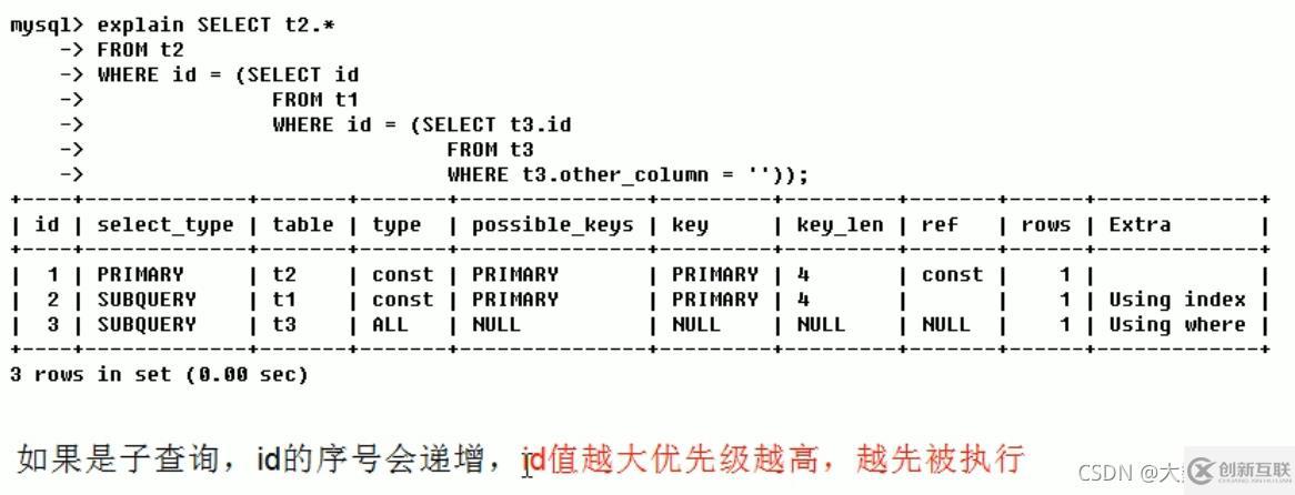 MySQL中SQL優(yōu)化、索引優(yōu)化、鎖機(jī)制、主從復(fù)制的方法