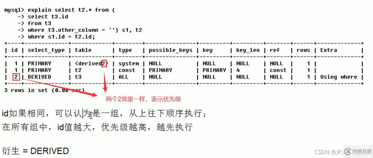 MySQL中SQL優(yōu)化、索引優(yōu)化、鎖機(jī)制、主從復(fù)制的方法