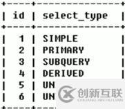 MySQL中SQL優(yōu)化、索引優(yōu)化、鎖機(jī)制、主從復(fù)制的方法