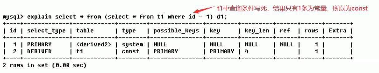 MySQL中SQL優(yōu)化、索引優(yōu)化、鎖機(jī)制、主從復(fù)制的方法