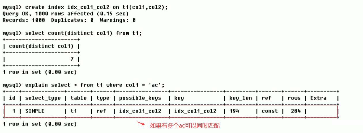 MySQL中SQL優(yōu)化、索引優(yōu)化、鎖機(jī)制、主從復(fù)制的方法