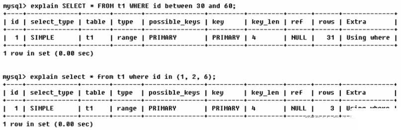 MySQL中SQL優(yōu)化、索引優(yōu)化、鎖機(jī)制、主從復(fù)制的方法