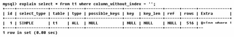 MySQL中SQL優(yōu)化、索引優(yōu)化、鎖機(jī)制、主從復(fù)制的方法