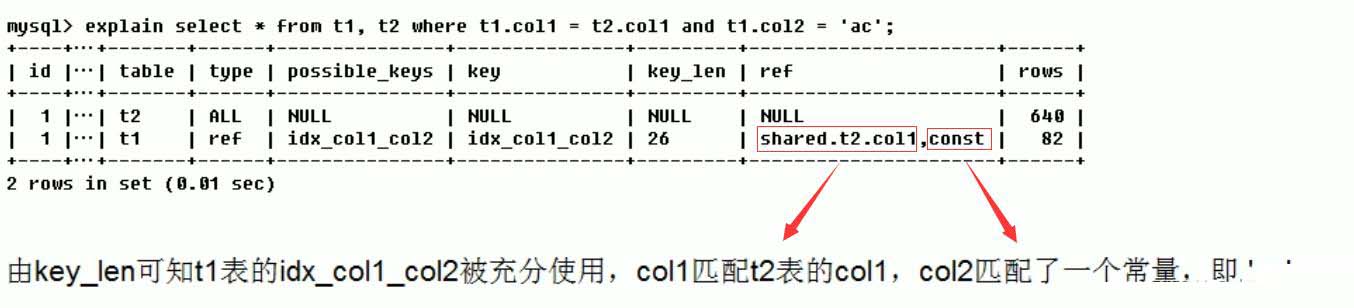 MySQL中SQL優(yōu)化、索引優(yōu)化、鎖機(jī)制、主從復(fù)制的方法