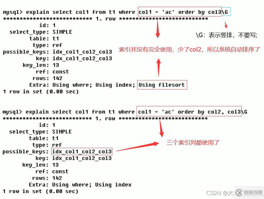 MySQL中SQL優(yōu)化、索引優(yōu)化、鎖機(jī)制、主從復(fù)制的方法