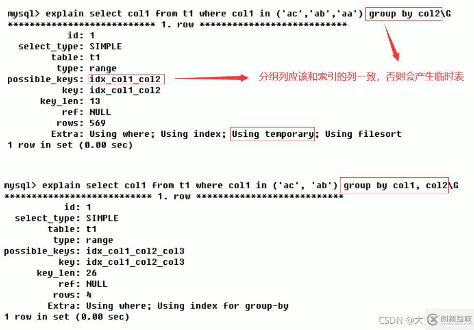 MySQL中SQL優(yōu)化、索引優(yōu)化、鎖機(jī)制、主從復(fù)制的方法