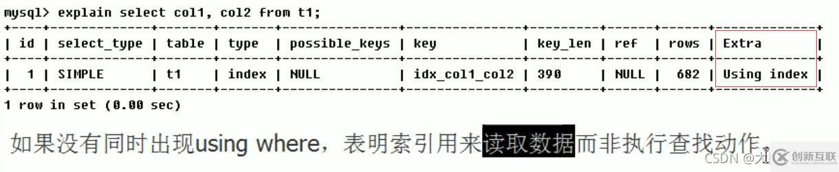 MySQL中SQL優(yōu)化、索引優(yōu)化、鎖機(jī)制、主從復(fù)制的方法