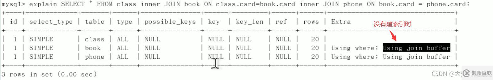 MySQL中SQL優(yōu)化、索引優(yōu)化、鎖機(jī)制、主從復(fù)制的方法