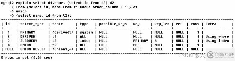 MySQL中SQL優(yōu)化、索引優(yōu)化、鎖機(jī)制、主從復(fù)制的方法