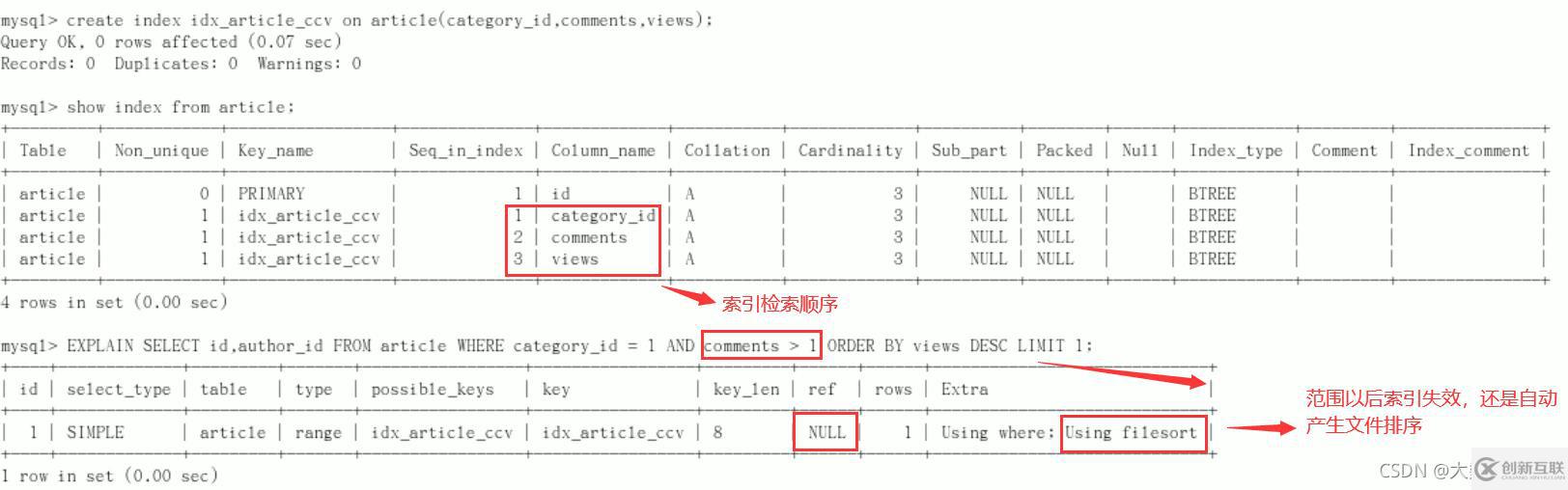 MySQL中SQL優(yōu)化、索引優(yōu)化、鎖機(jī)制、主從復(fù)制的方法