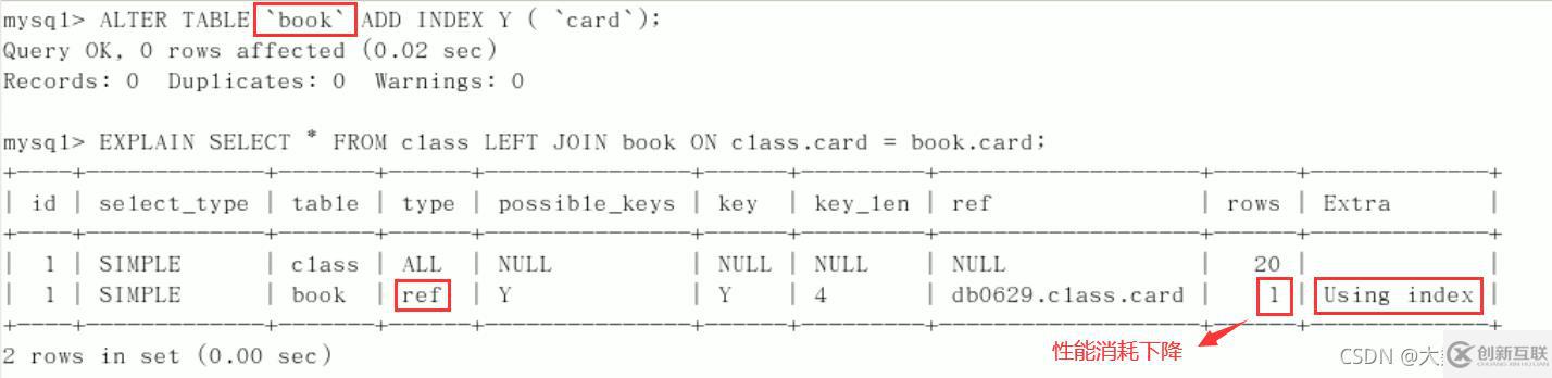 MySQL中SQL優(yōu)化、索引優(yōu)化、鎖機(jī)制、主從復(fù)制的方法