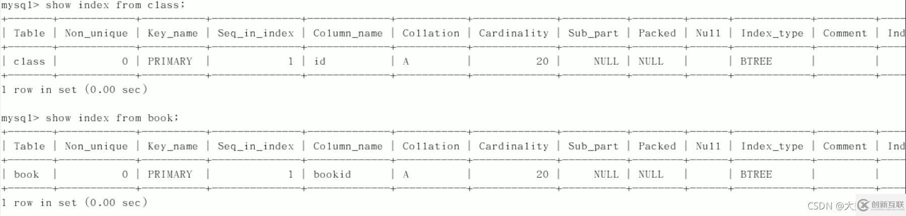 MySQL中SQL優(yōu)化、索引優(yōu)化、鎖機(jī)制、主從復(fù)制的方法