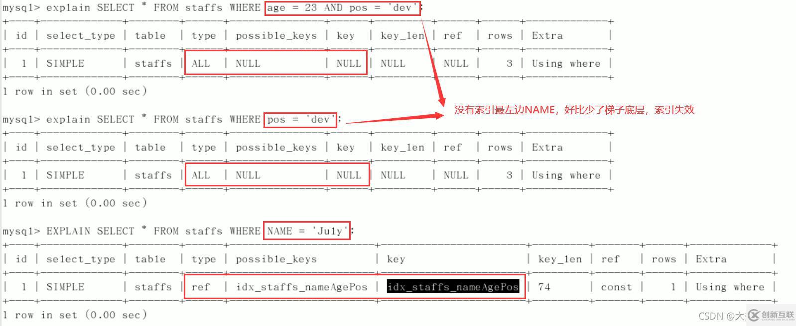 MySQL中SQL優(yōu)化、索引優(yōu)化、鎖機(jī)制、主從復(fù)制的方法