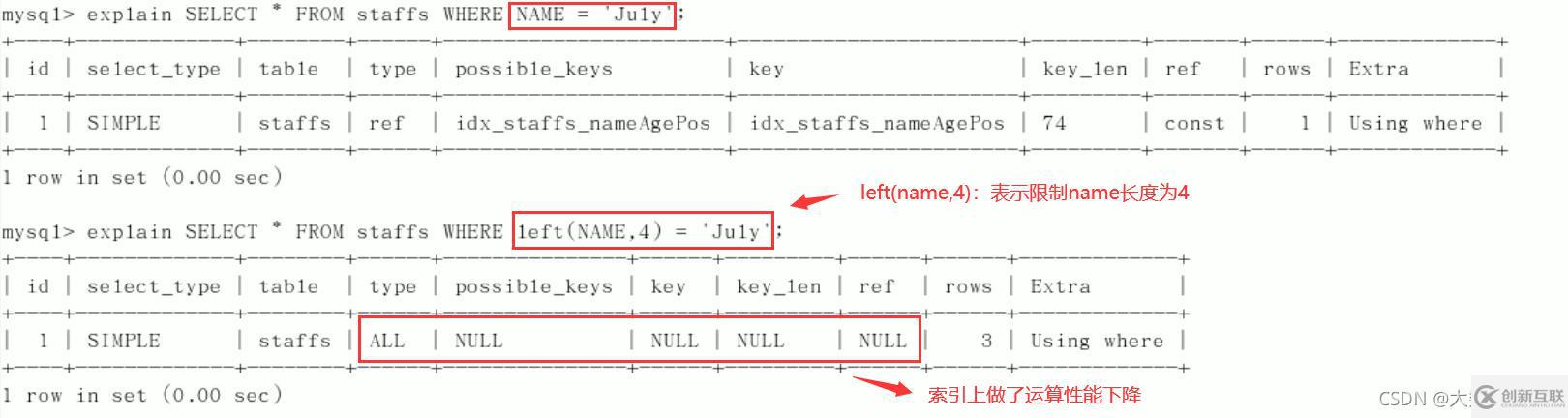 MySQL中SQL優(yōu)化、索引優(yōu)化、鎖機(jī)制、主從復(fù)制的方法