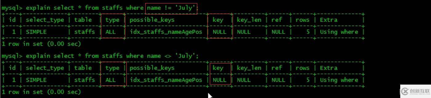 MySQL中SQL優(yōu)化、索引優(yōu)化、鎖機(jī)制、主從復(fù)制的方法