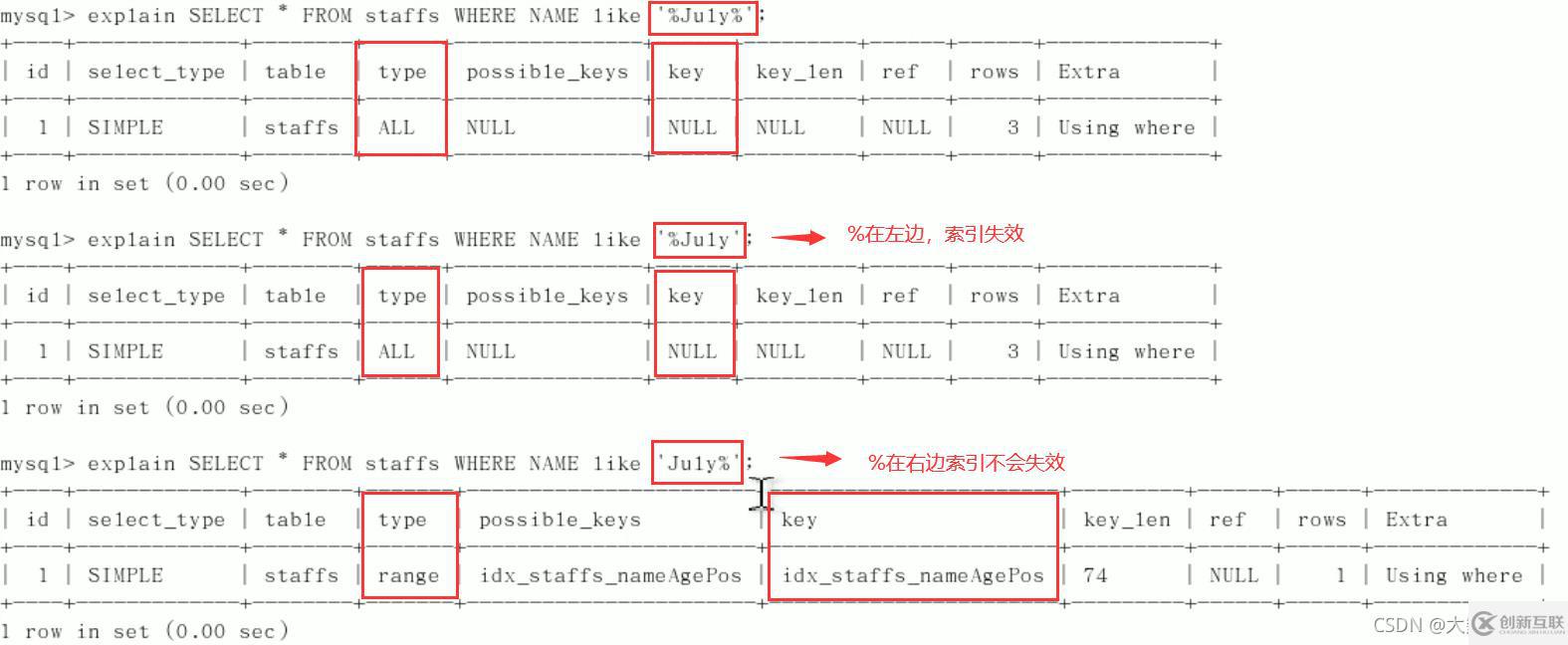 MySQL中SQL優(yōu)化、索引優(yōu)化、鎖機(jī)制、主從復(fù)制的方法