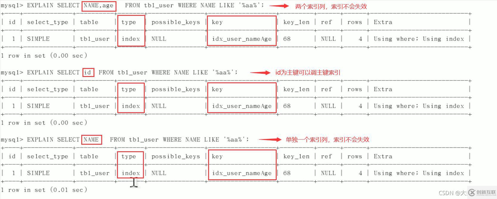 MySQL中SQL優(yōu)化、索引優(yōu)化、鎖機(jī)制、主從復(fù)制的方法