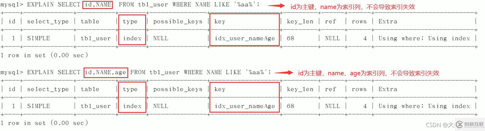 MySQL中SQL優(yōu)化、索引優(yōu)化、鎖機(jī)制、主從復(fù)制的方法