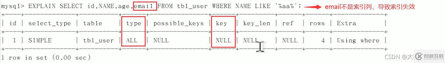 MySQL中SQL優(yōu)化、索引優(yōu)化、鎖機(jī)制、主從復(fù)制的方法