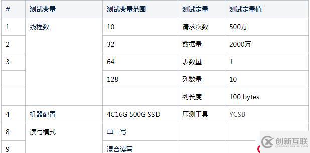 Mongodb性能壓測