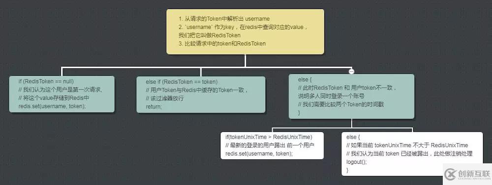 SpringBoot 并發(fā)登錄人數(shù)控制的實現(xiàn)方法