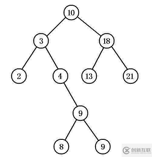 TreeMap源碼分析，看了都說好