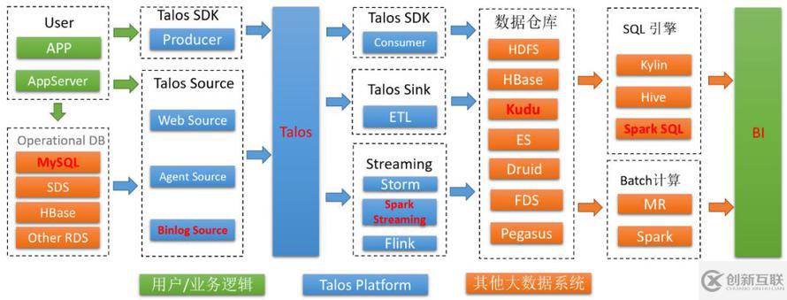 Mysql數(shù)據(jù)實時同步實踐