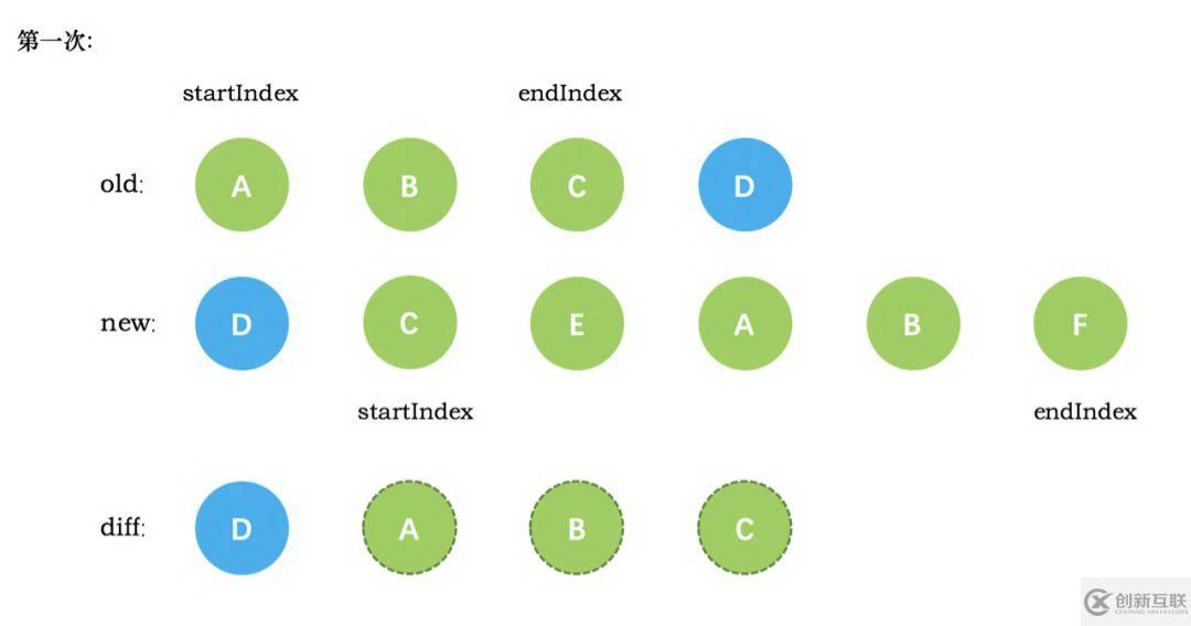 vue diff算法的原理是什么