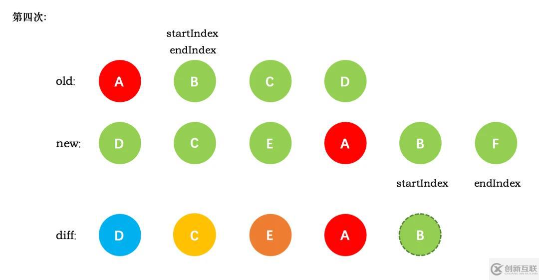 vue diff算法的原理是什么