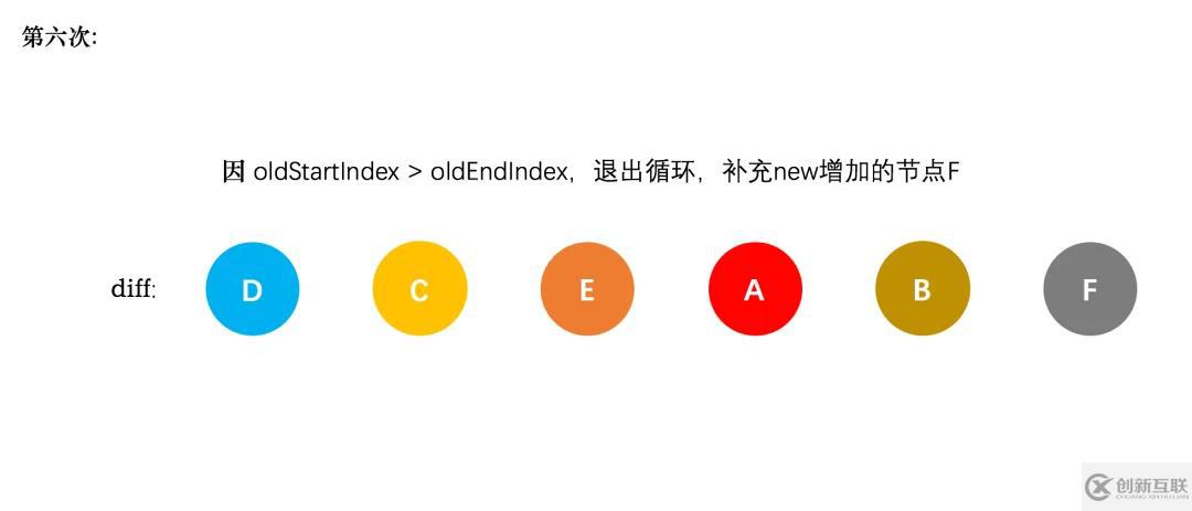 vue diff算法的原理是什么