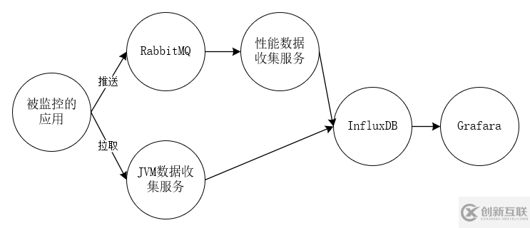 spring boot 監(jiān)控處理方案實例詳解