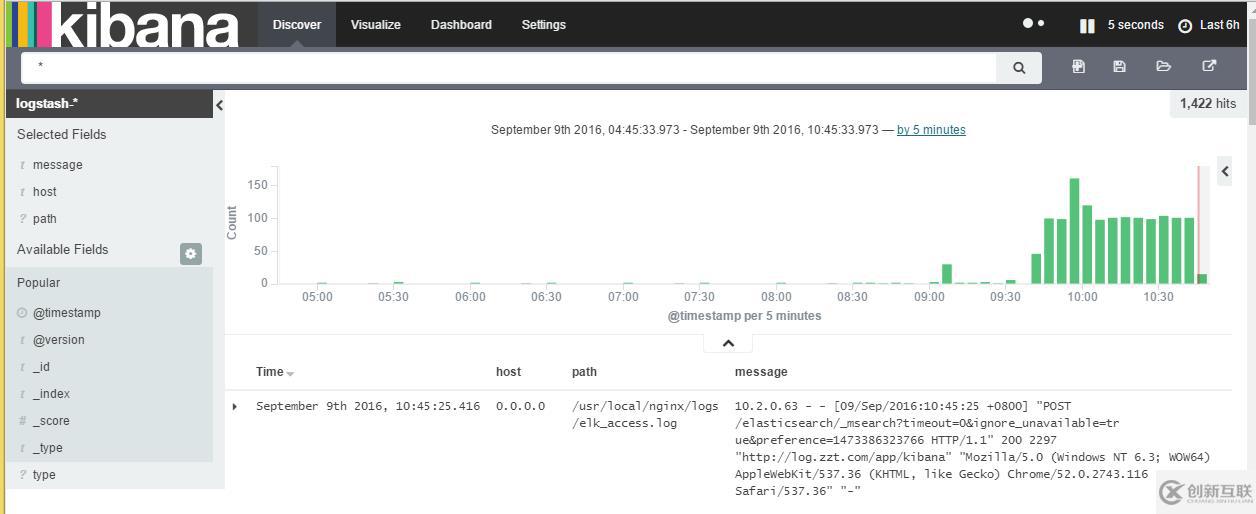 ELK(ElasticSearch+Logstash+Kibana)+redis日志收集分析系統(tǒng)