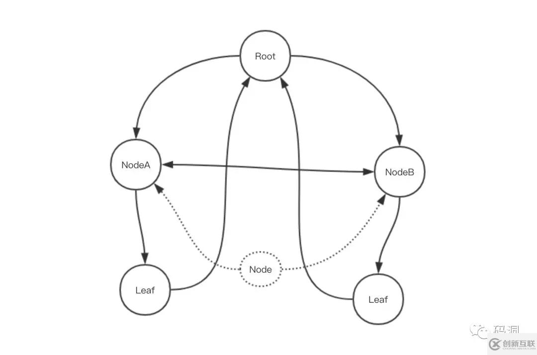 200行Java代碼如何實(shí)現(xiàn)依賴注入框架詳解