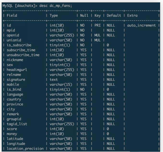 Mysql百萬級數(shù)據(jù)遷移的示例分析