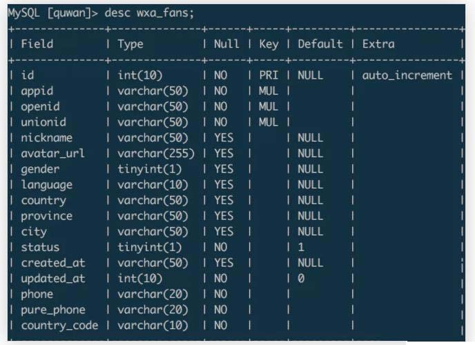 Mysql百萬級數(shù)據(jù)遷移的示例分析