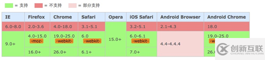 CSS中calc()的使用方法