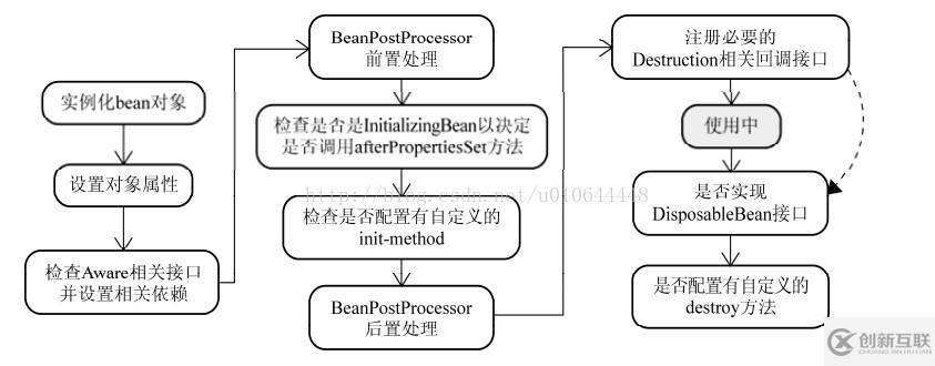 淺談Spring解決循環(huán)依賴的三種方式