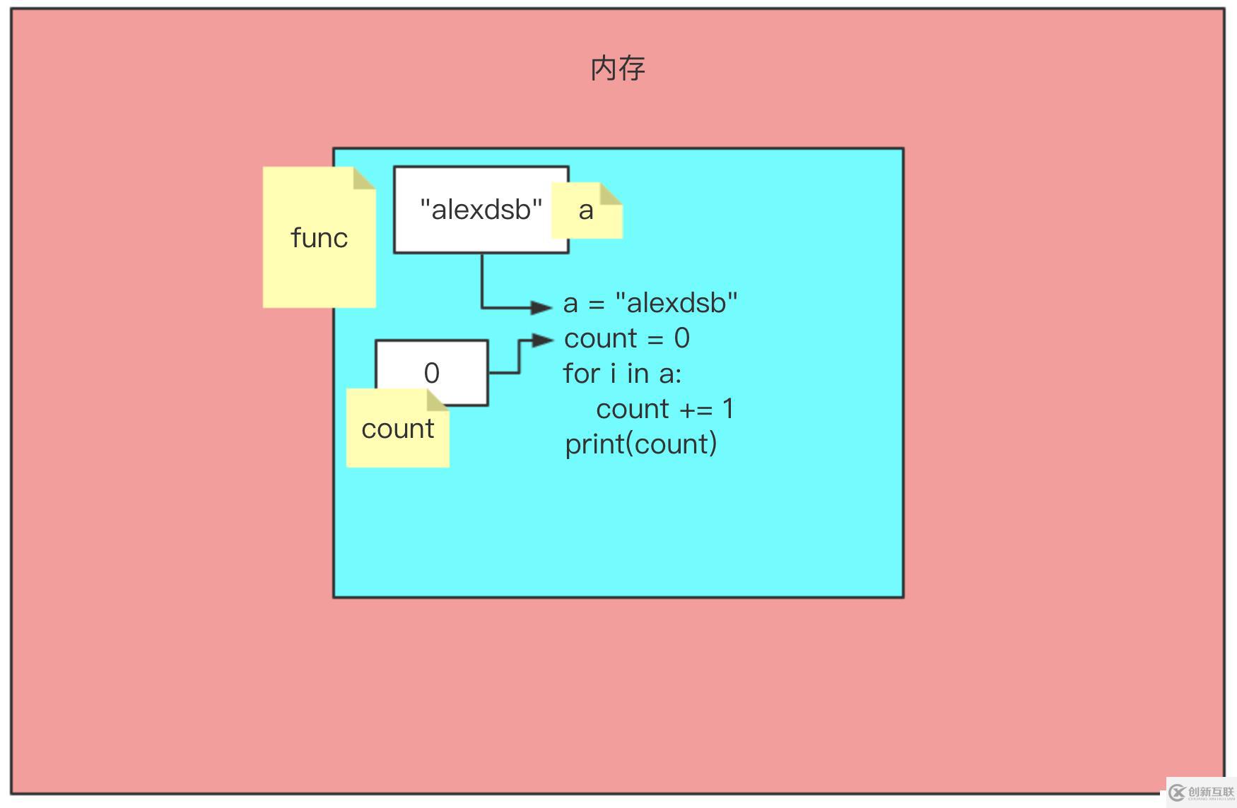 Python函數(shù)初始