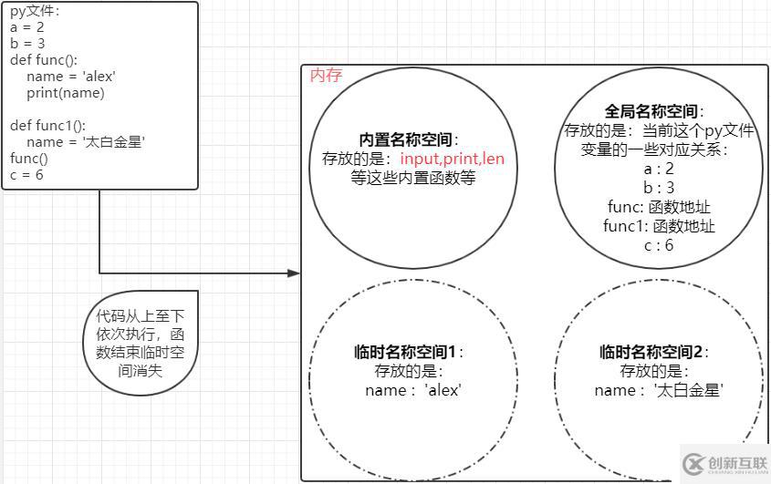 Python函數(shù)初始