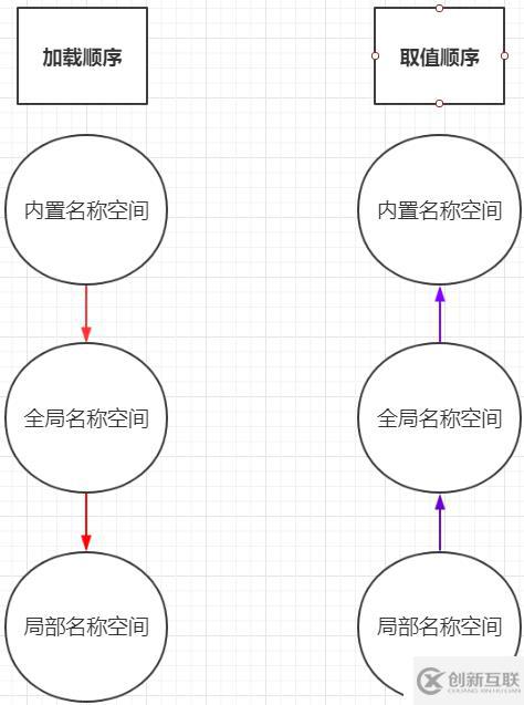 Python函數(shù)初始