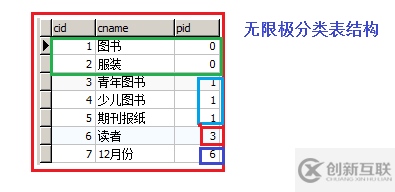 MyBatis之自查詢使用遞歸實(shí)現(xiàn) N級(jí)聯(lián)動(dòng)效果(兩種實(shí)現(xiàn)方式)