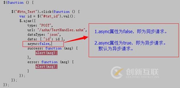 jquery ajax失敗的解決辦法