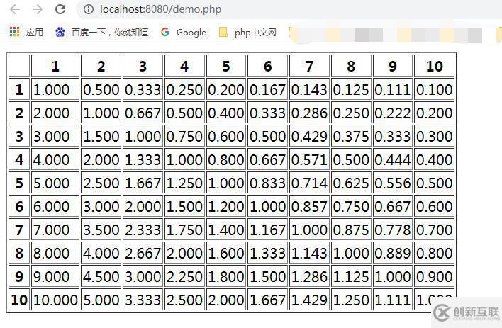 怎么用PHP實現(xiàn)除法表