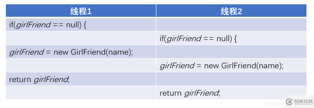 單例模式之怎么實(shí)現(xiàn)我的機(jī)器人女友