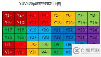 Android將camera獲取到的YuvData在jni中轉(zhuǎn)化為Mat方法