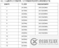 RouterOS搭建無線路由器全程攻略!