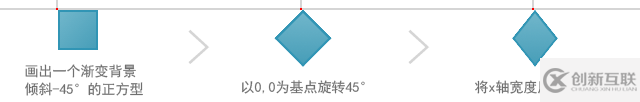 怎么用CSS3實現(xiàn)返回功能按鈕