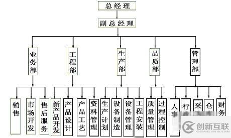 怎么在易語(yǔ)言中使用樹形框架組件