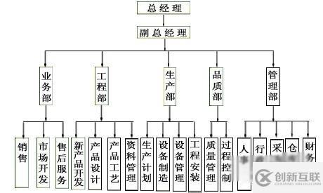 怎么在易語(yǔ)言中使用樹形框架組件